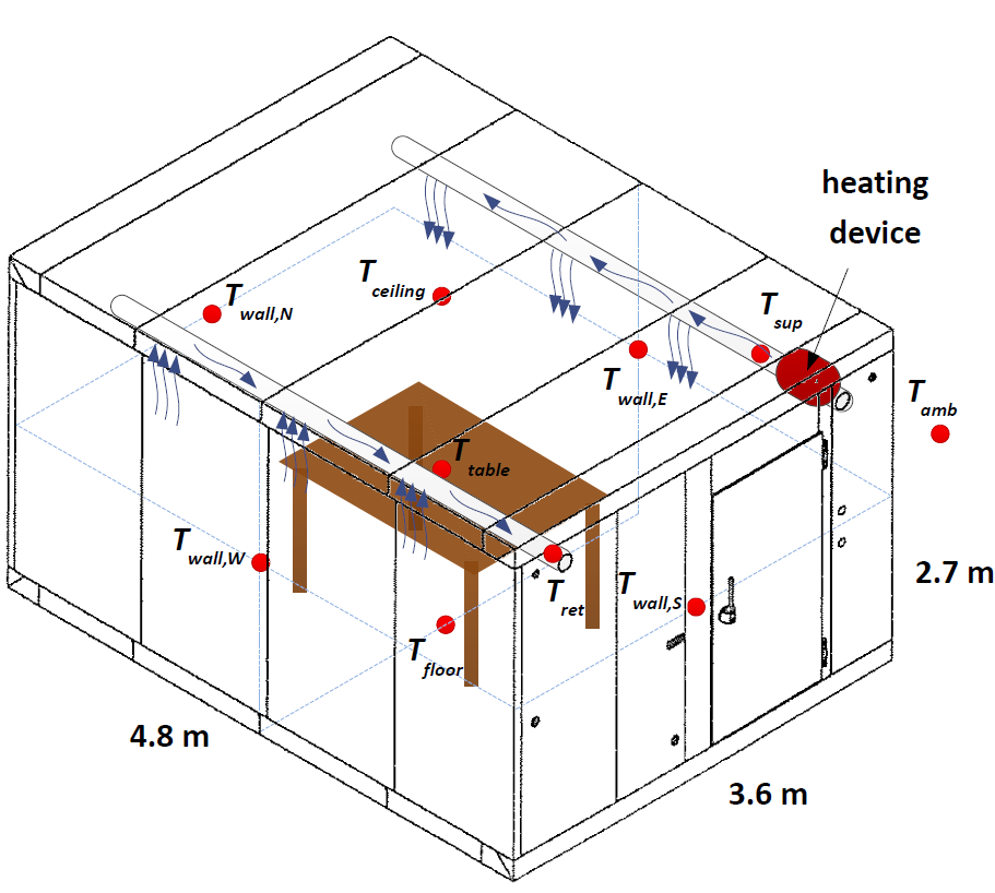 Enlarged view: heating device in building