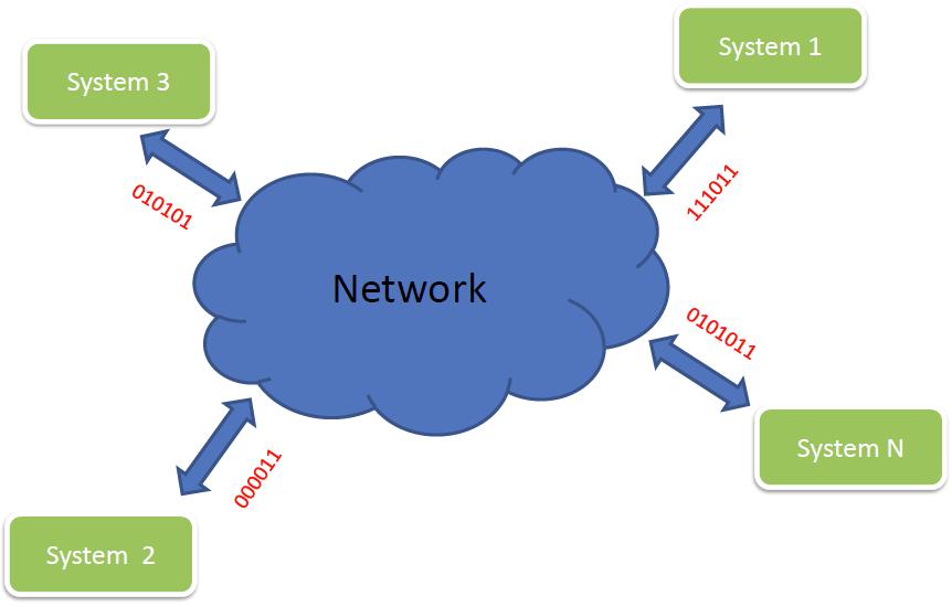 Networked control systems – Automatic Control Laboratory | ETH Zurich