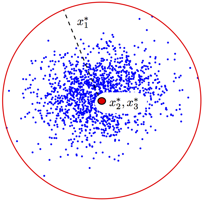 Enlarged view: stochastic optimization