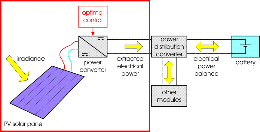 Photo-voltaic system