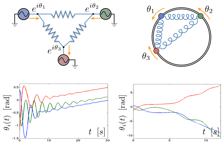 Enlarged view: Oscillator networks
