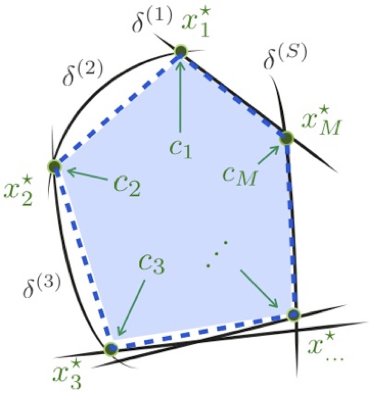 polyhedron